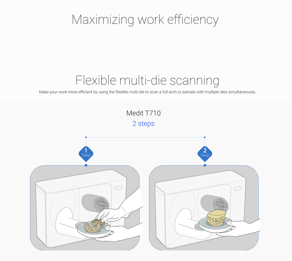 Scanner digital Laboratorio T710 Medit Biotech Chile
